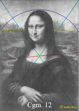 lo studio del codice da vinci, spiegazione del codice segreto nel quadro della monnallisa 